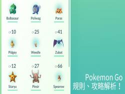 無敵了！Pokemon Go 全攻略中文教學免費下載