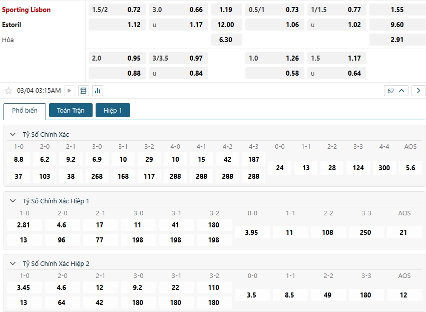 Tip bóng đá Sporting Lisbon vs Estoril – 03h15 ngày 04/03/2025 – GIẢI VÔ ĐỊCH QUỐC GIA BỒ ĐÀO NHA