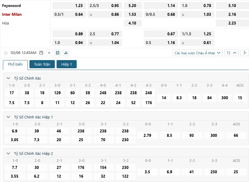 Tip bóng đá Feyenoord vs Inter Milan – 00h45 ngày 06/03/2025 – CÚP C1 CHÂU ÂU