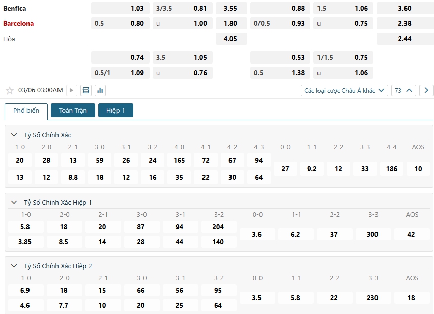 Tip bóng đá Benfica vs Barcelona – 03h00 ngày 06/03/2025 – CÚP C1 CHÂU ÂU