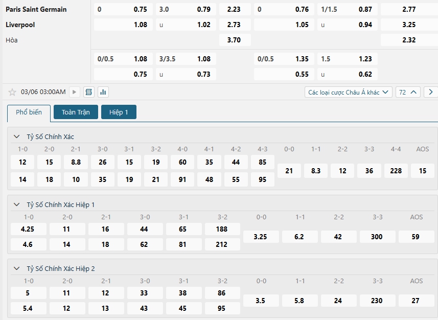 Tip bóng đá Paris Saint Germain vs Liverpool – 03h00 ngày 06/03/2025 – CÚP C1 CHÂU ÂU