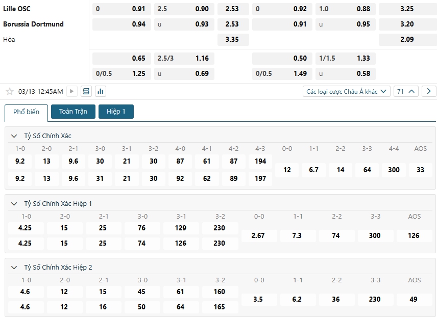Tip bóng đá Lille OSC vs Borussia Dortmund – 00h45 ngày 13/03/2025 – CÚP C1 CHÂU ÂU