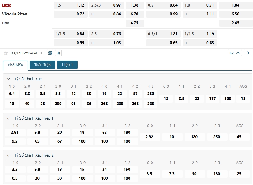 Tip bóng đá Lazio vs Viktoria Plzen – 00h45 ngày 14/03/2025 – CÚP C2 CHÂU ÂU