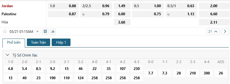 Tip bóng đá Jordan vs Palestine