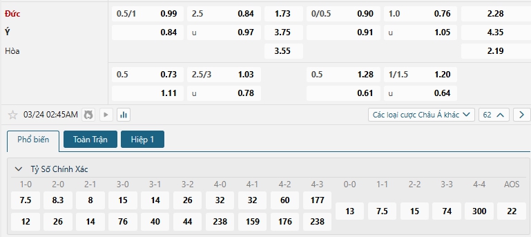 Tip bóng đá Đức vs Ý
