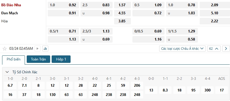 Tip bóng đá Bồ Đào Nha vs Đan Mạch