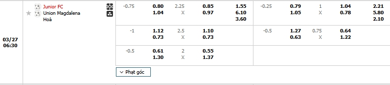 Tip bóng đá Junior FC vs Union Magdalena