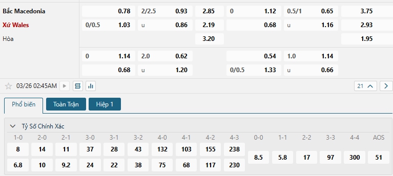 Tip bóng đá Bắc Macedonia vs Xứ Wales