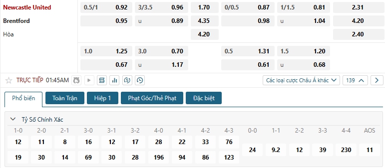 Tip bóng đá Newcastle United vs Brentford