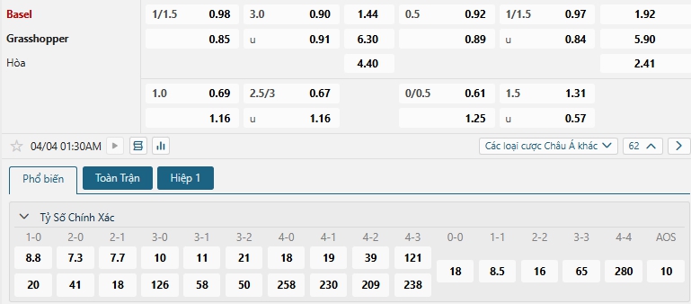 Tip bóng đá Basel vs Grasshopper
