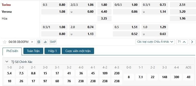 Tip bóng đá Torino vs Verona
