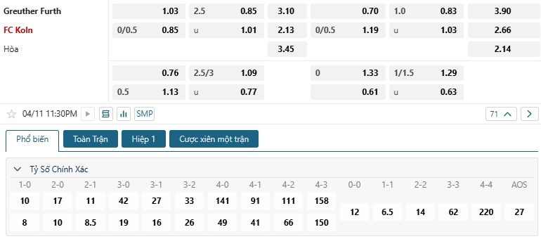 Tip bóng đá Greuther Furth vs FC Koln