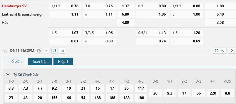 Tip bóng đá Hamburger SV vs Eintracht Braunschweig