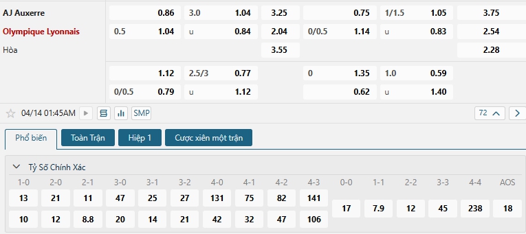 Tip bóng đá AJ Auxerre vs Olympique Lyonnais