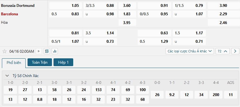 Tip bóng đá Borussia Dortmund vs Barcelona