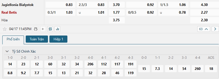 Tip bóng đá Jagiellonia Bialystok vs Real Betis