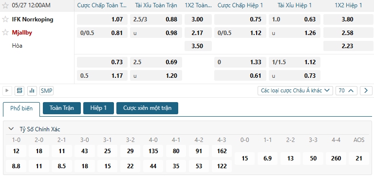 Tip bóng đá IFK Norrkoping vs Mjallby