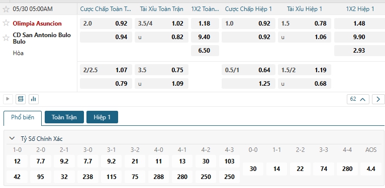 Olimpia Asuncion vs CD San Antonio Bulo Bulo