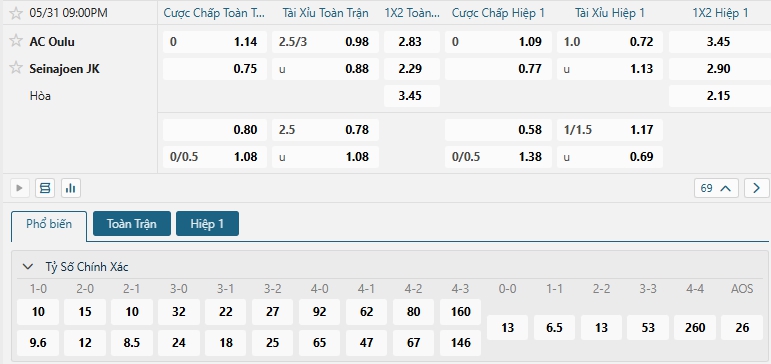 Tip bóng đá FC KTP vs IFK Mariehamn