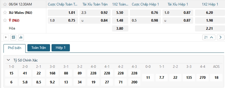 Tip bóng đá Xứ Wales (Nữ) vs Ý (Nữ)