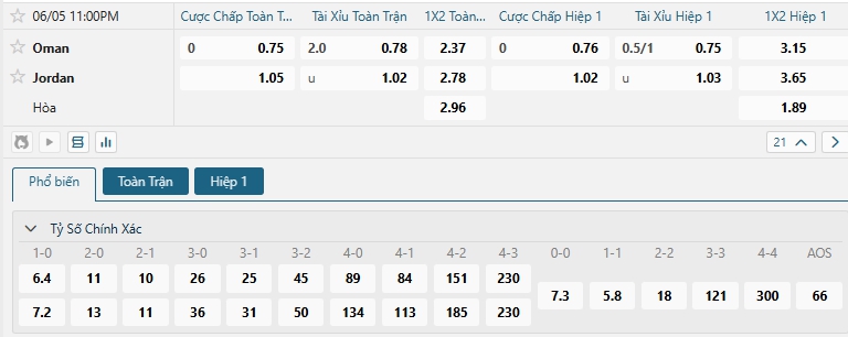 Tip bóng đá Oman vs Jordan