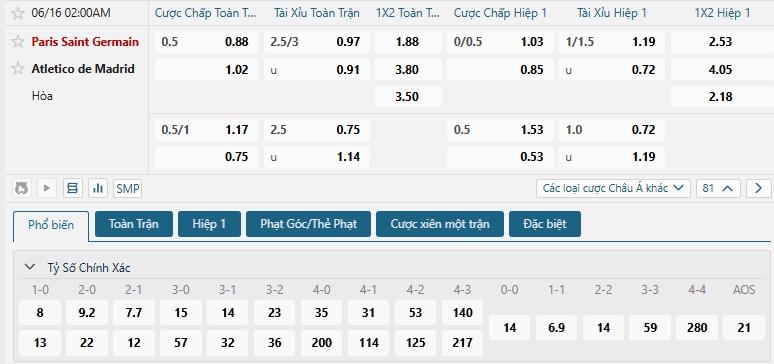 Tip bóng đá Paris Saint Germain vs Atletico de Madrid