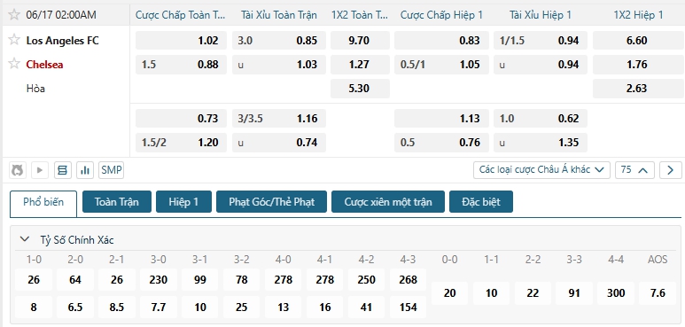 Tip bóng đá Los Angeles FC vs Chelsea