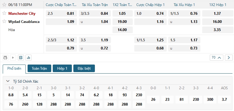 Tip bóng đá Manchester City vs Wydad Casablanca