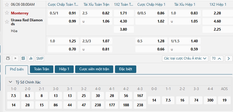 Tip bóng đá Monterrey vs Urawa Red Diamonds