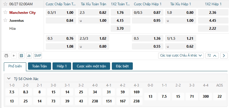 Tip bóng đá Manchester City vs Juventus