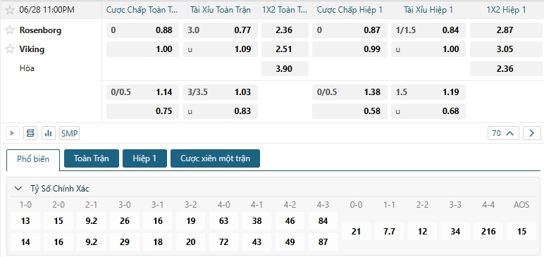 Tip bóng đá Rosenborg vs Viking