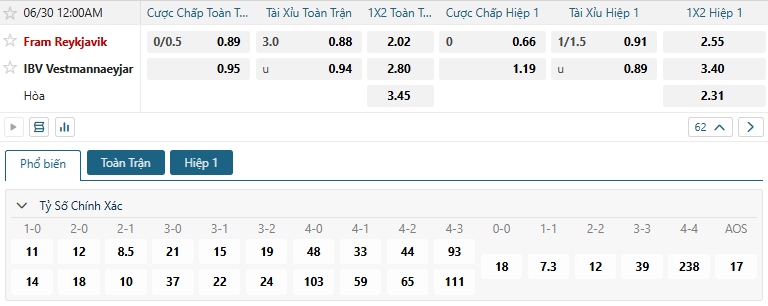 Tip bóng đá Fram Reykjavik vs IBV Vestmannaeyjar