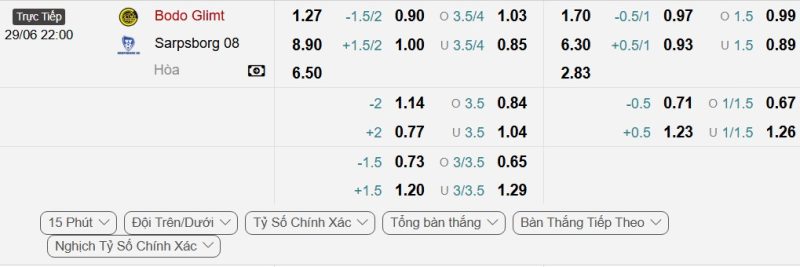 Bodø/Glimt vs Sarpsborg