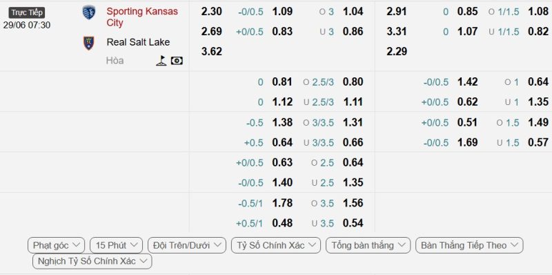 Bảng Tỷ lệ kèo bóng đá Sporting Kansas City vs Real Salt Lake