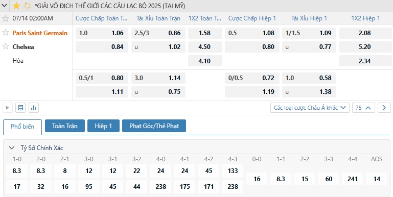 Tip bóng đá Paris Saint Germain vs Chelsea