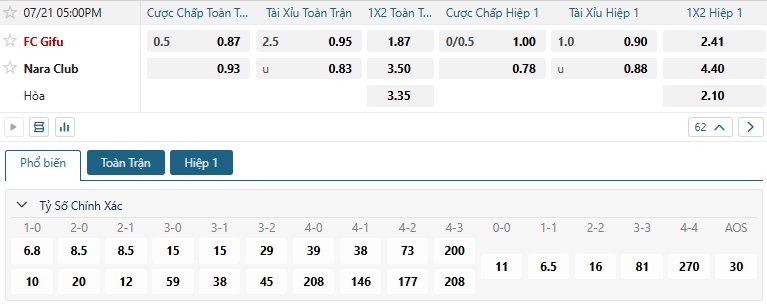 Tip bóng đá FC Gifu vs Nara Club