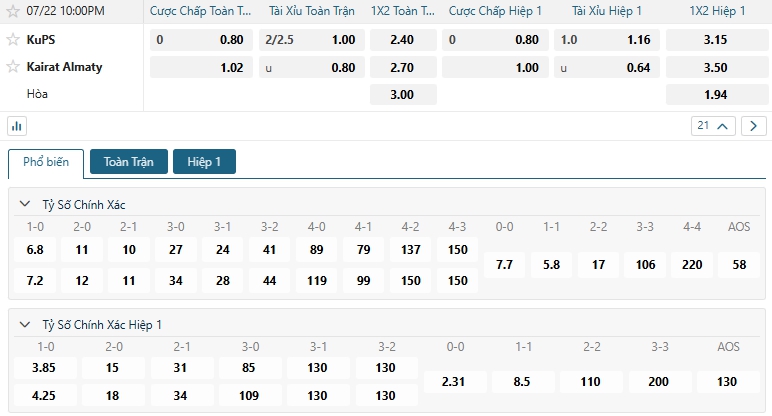 Tip bóng đá KuPS vs Kairat Almaty