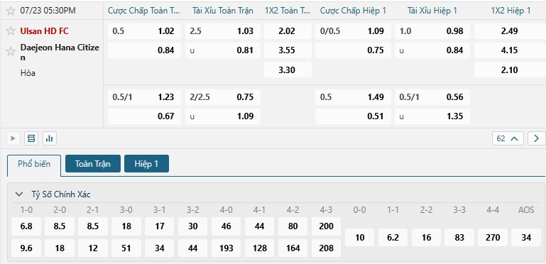 Tip bóng đá Ulsan HD FC vs Daejeon Hana Citizen