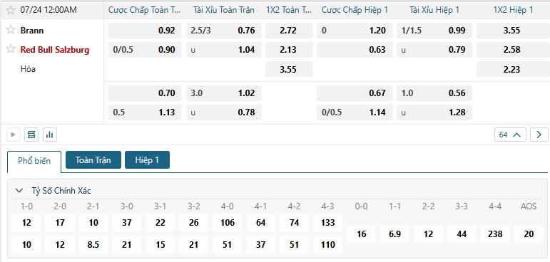 Tip bóng đá Brann vs Red Bull Salzburg