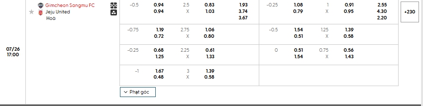 Tip bóng đá Gimcheon Sangmu FC vs Jeju United