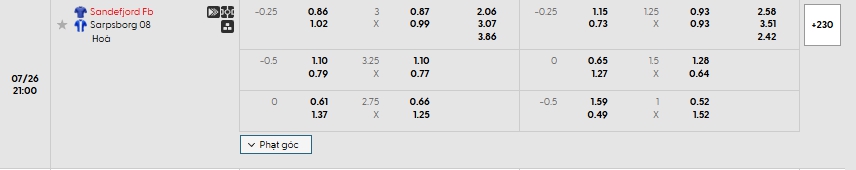 Tip bóng đá Sandefjord Fb vs Sarpsborg 08