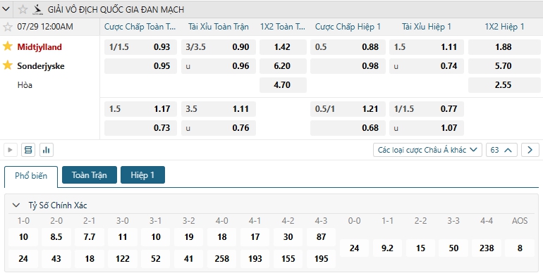 Tip bóng đá Midtjylland vs Sonderjyske