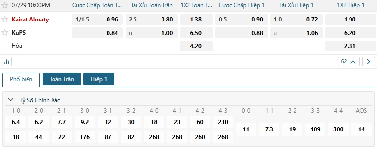 Tip bóng đá Kairat Almaty vs KuPS
