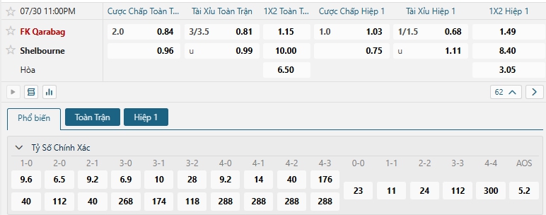Tip bóng đá FK Qarabag vs Shelbourne