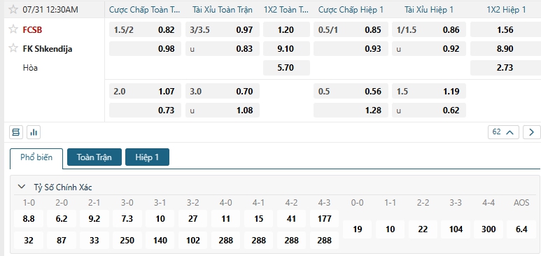 Tip bóng đá FCSB vs FK Shkendija