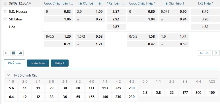 Tip bóng đá S.D. Huesca vs SD Eibar