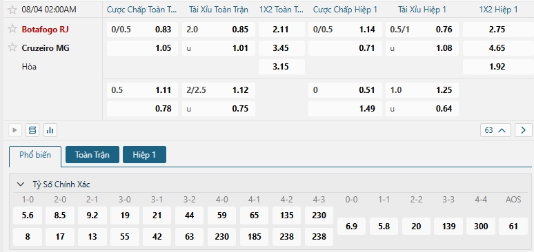 Tip bóng đá Botafogo RJ vs Cruzeiro MG