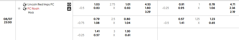 Tip bóng đá Lincoln Red Imps FC (N) vs FC Noah