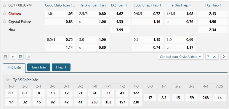Tip bóng đá Chelsea vs Crystal Palace