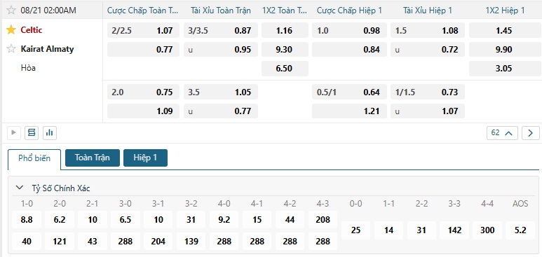 Tip bóng đá Celtic vs Kairat Almaty